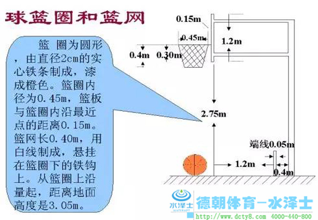 j9游会真人游戏第一品牌体育篮球场尺寸