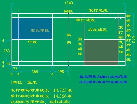 羽毛球场尺寸